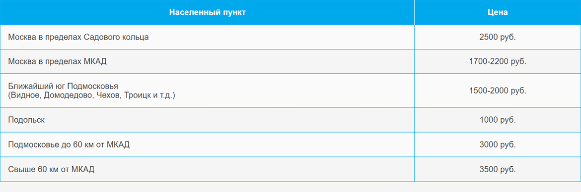 Доставка газа и газовых баллонов по Новокосино и области